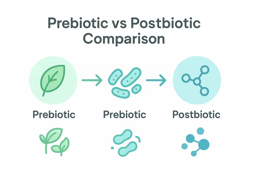 postbiotic-vs-prebiotic-skincare-2025-sample