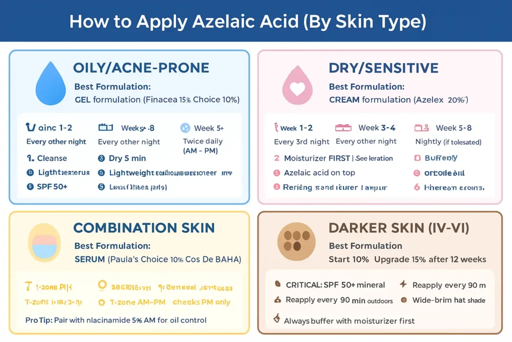 how-to-apply-azelaic-acid-by-skin-type