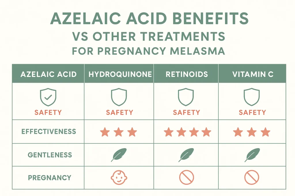 azelaic-acid-vs-other-melasma-treatments-pregnancy