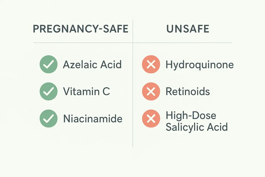 pregnancy-safe-skincare-ingredients-comparison-chart