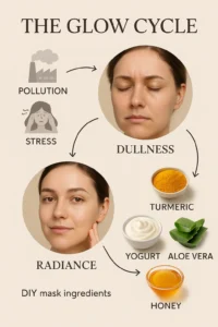 Homemade-Face-Masks-for-Dull-Skin